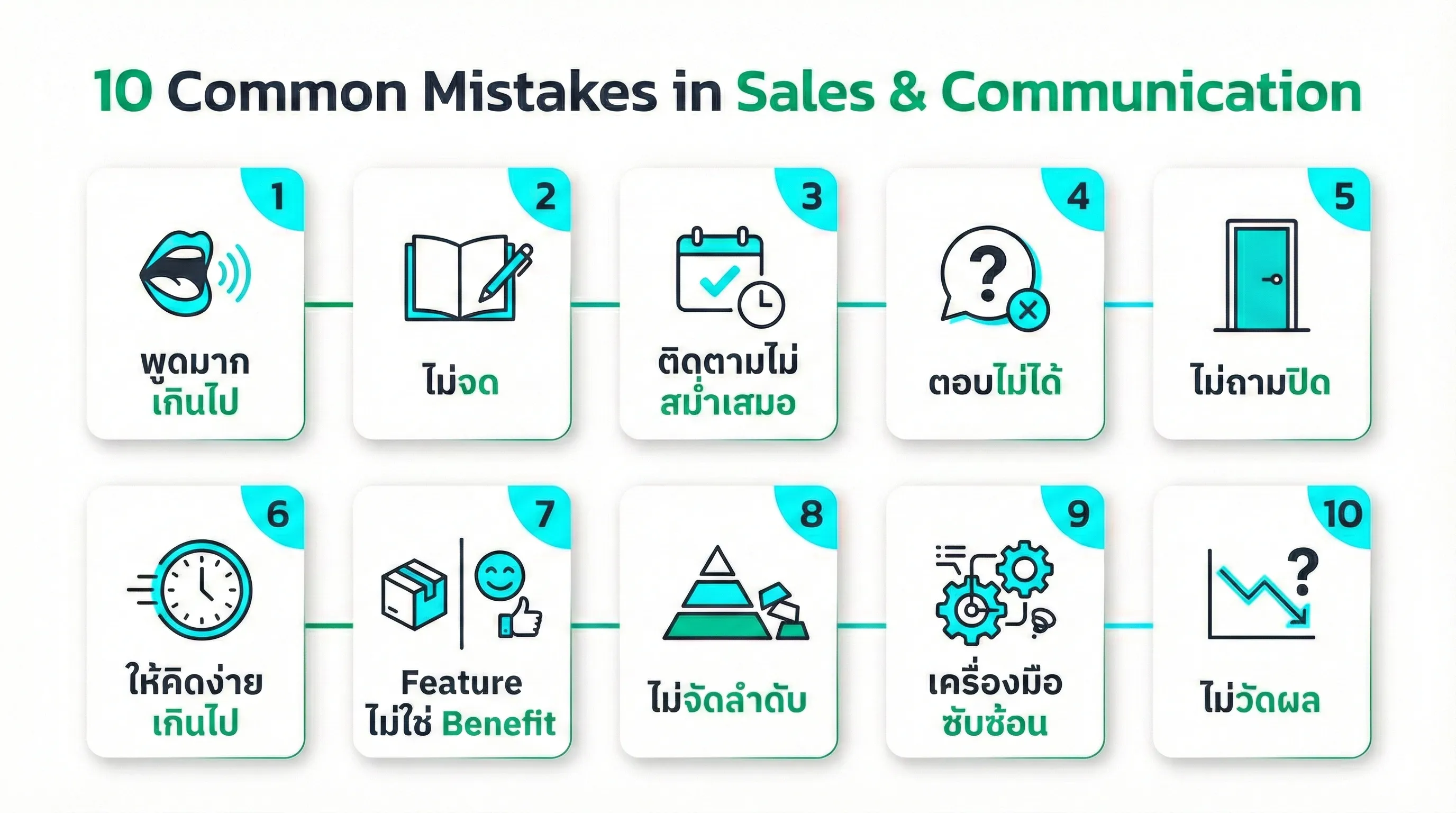 10 ข้อผิดพลาดที่นักขายอสังหามักทำ (และวิธีแก้ไข)