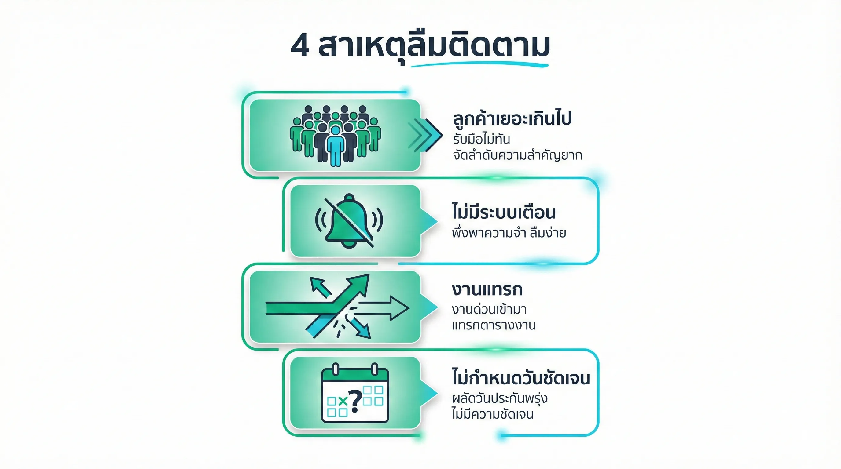 4 สาเหตุที่ทำให้ลืมติดตามลูกค้า