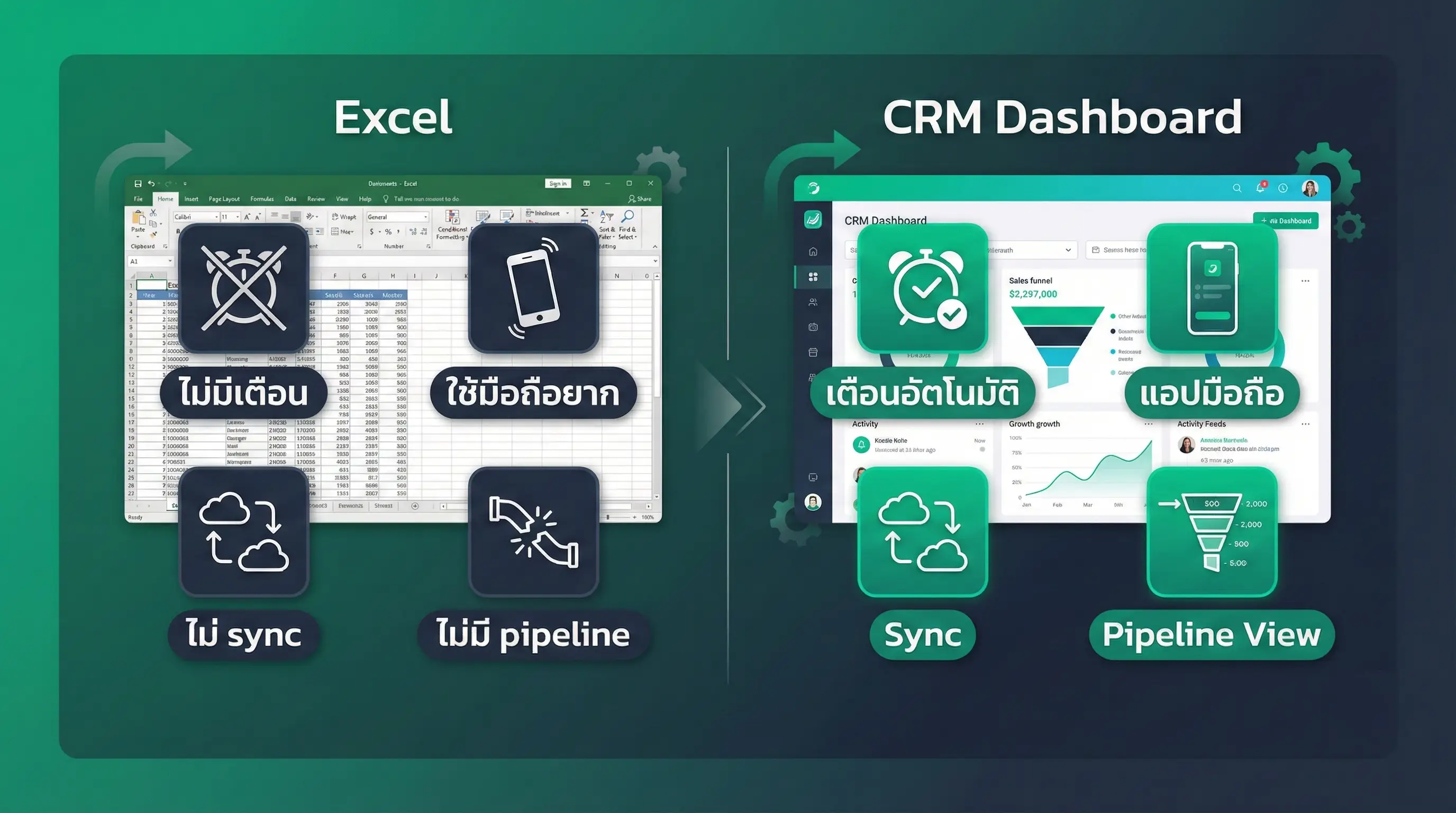 เปรียบเทียบข้อจำกัด Excel กับ CRM