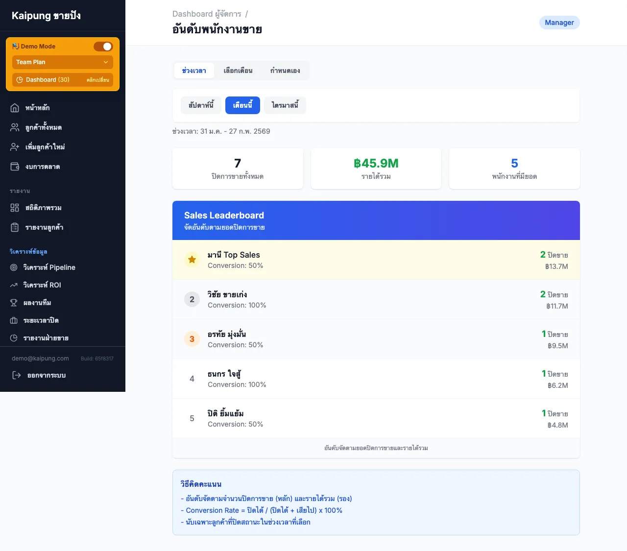 Sales Leaderboard จัดอันดับพนักงานขาย