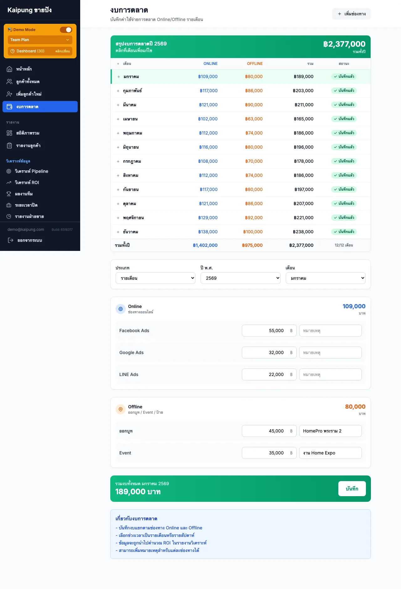 หน้างบการตลาด บันทึกงบ Online/Offline รายเดือน ตลอดปี